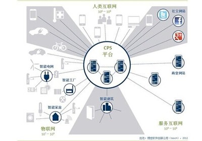 從德國工業4.0看未來智能制造業與互聯網信息服務的融合