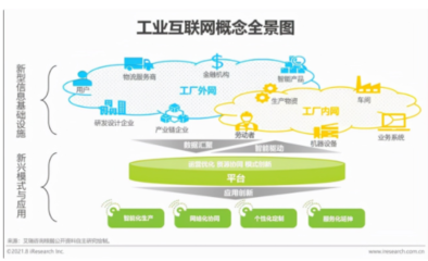 2021年“新基建”背景下中國工業互聯網與第一類增值電信業務融合研究報告