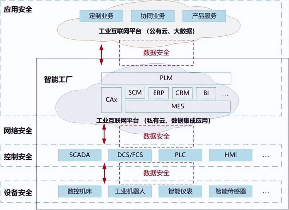 助力智能制造，筑牢數據安全防線——安盟信息新型基礎設施數據安全防護解決方案