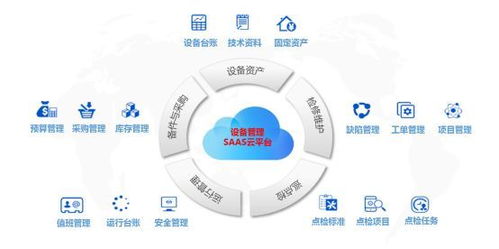 揭秘工業互聯網 內涵、熱點與難點及互聯網信息服務的角色