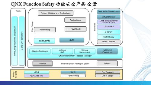 根基可控，智能無限 QNX車規(guī)級操作系統(tǒng)驅(qū)動汽車電子新時代