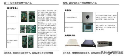 軍工網絡安全新銳 佳緣科技，鑄就數字防線的中堅力量