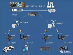 華為松山湖工廠 達文ELTE-U蜂窩路由器賦能無線通訊，革新工業網絡技術